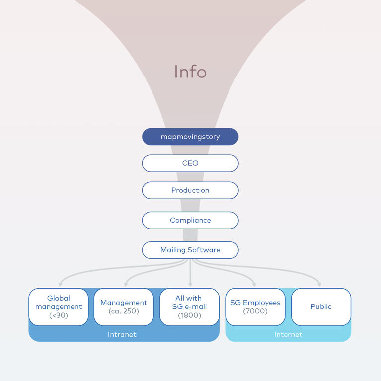 newsletter process newsletter process