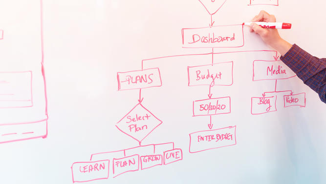 bpmn_2